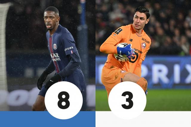 Les notes de PSG-Lille : le festival Dembélé, Özer dépassé - L'Équipe