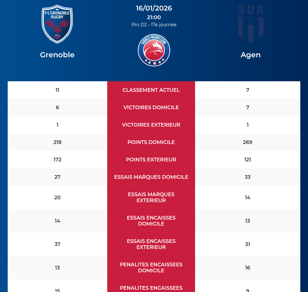 rugby pro d2 - logo vibrez rugby