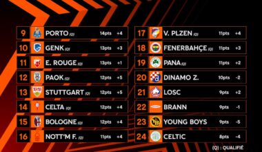 Le programme de la dernière journée avec l'OL, Lille et Nice