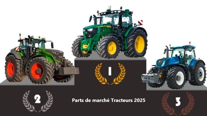 Parts de marché tracteurs 2025