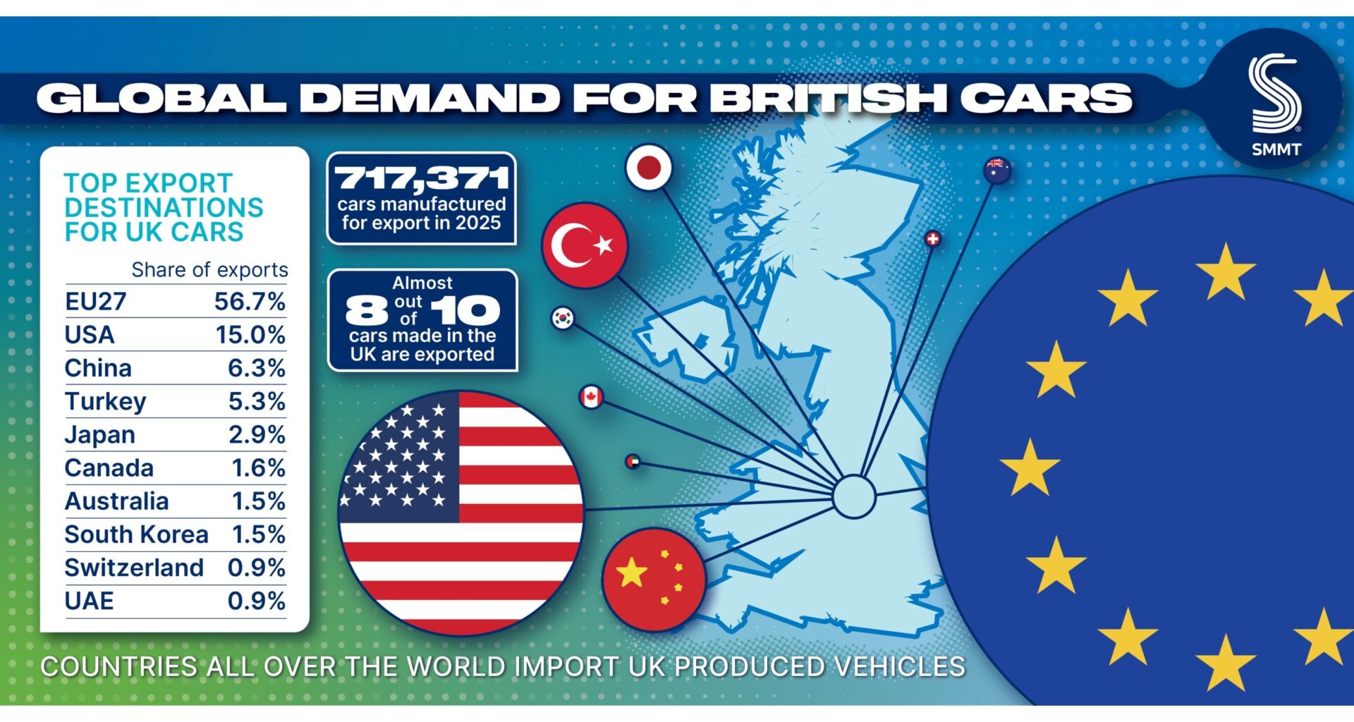 Année difficile pour la production automobile britannique, mais la stratégie industrielle est désormais la clé de la reprise