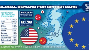 Année difficile pour la production automobile britannique, mais la stratégie industrielle est désormais la clé de la reprise