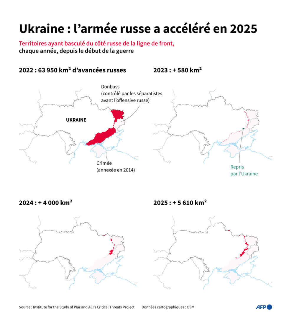 Territoires ayant basculé du côté russe de la ligne de front, chaque année, depuis le début de la guerre en Ukraine