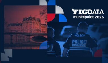 Grenoble, Clermont-Ferrand, Villeurbanne... Ces villes où l’insécurité a le plus progressé depuis 2020