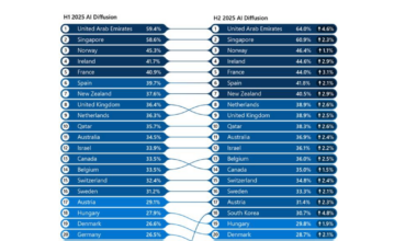 adoption-ia-monde-etude-microsoft