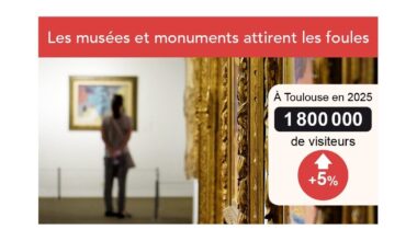 Près de 2 millions de visiteurs dans les musées et monuments de Toulouse en 2025