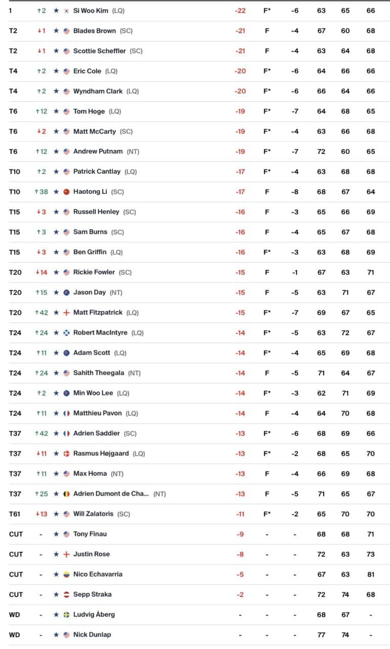 Leaderboard PGA TOUR american express