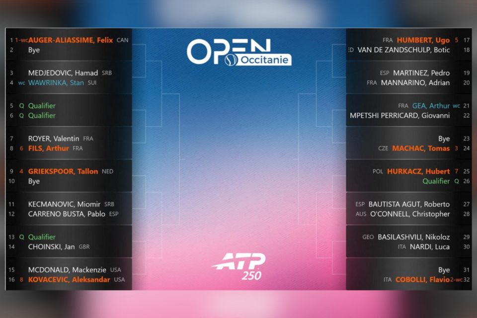 Tableau de l'Open Occitanie 2026 