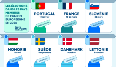 Quelles sont les élections à surveiller dans l'Union européenne en 2026 ?