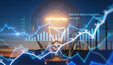 pourquoi les volumes ont explosé de 20% juste avant 2026