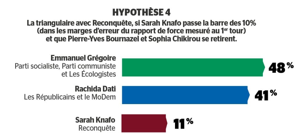 La triangulaire avec Reconquête.