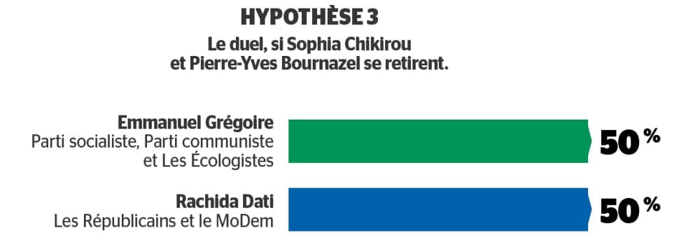 Le duel Emmanuel Grégoire/ Rachida Dati