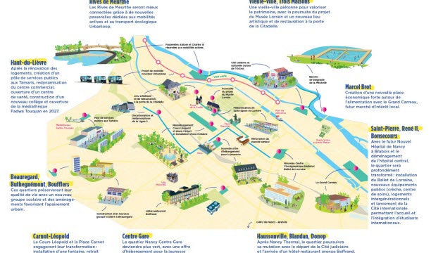 Les grands projets de Mathieu Klein pour 2026 - 2032.