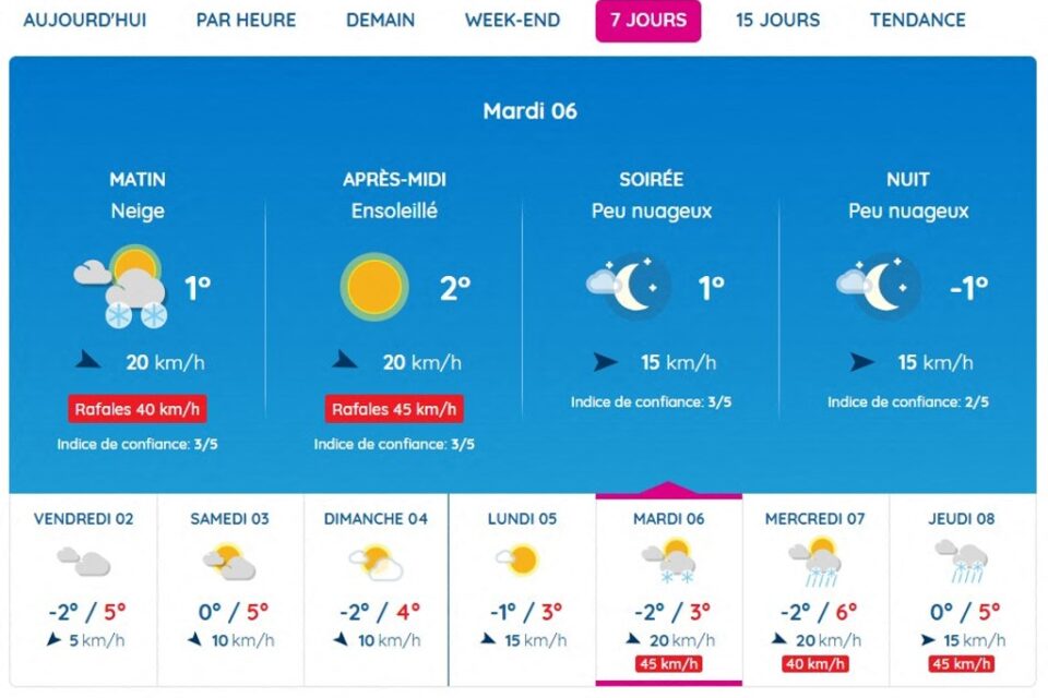 De la neige à l'horizon sur Toulouse mardi, voire les jours suivants, selon Météo France