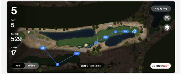 nick-dunlap-scorecard