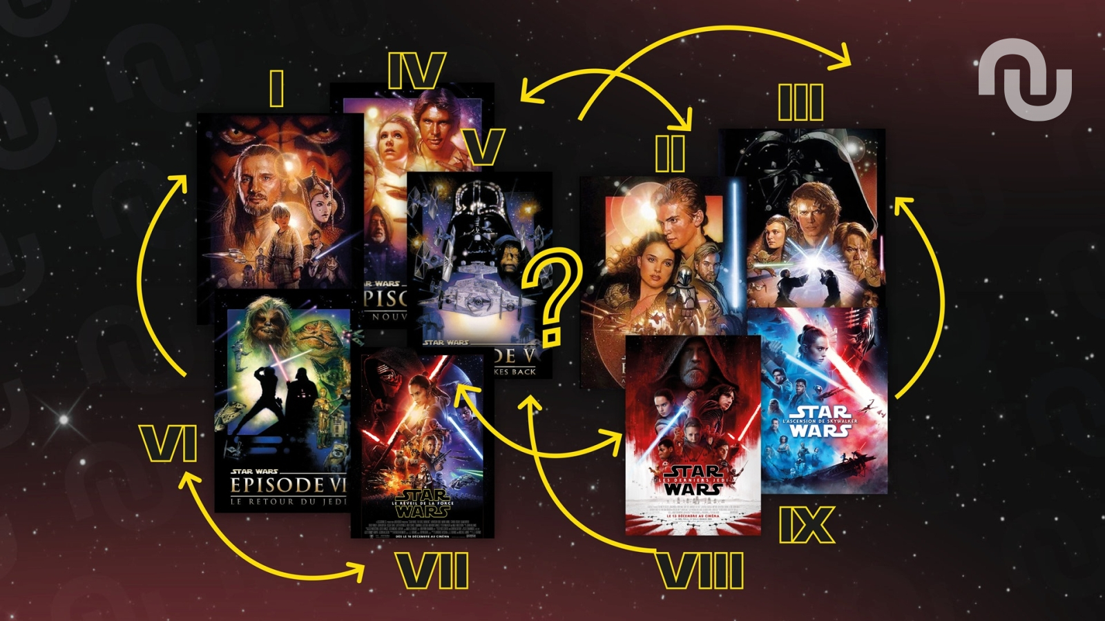 Dans quel ordre regarder Star Wars ? Chronologie, sortie et Machete