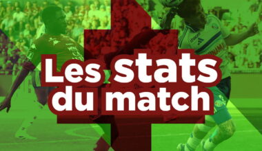 Ligue 1. Strasbourg - FC Metz : le plus faible total de points depuis 2018, Gauthier Hein décisif... Les chiffres de la rencontre