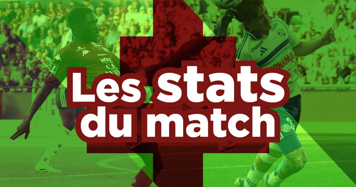 Ligue 1. Strasbourg - FC Metz : le plus faible total de points depuis 2018, Gauthier Hein décisif... Les chiffres de la rencontre