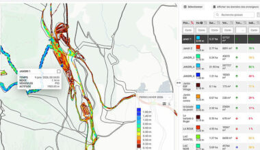 L'innovation au service des stations