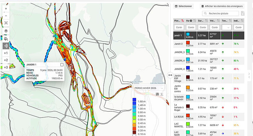 L'innovation au service des stations