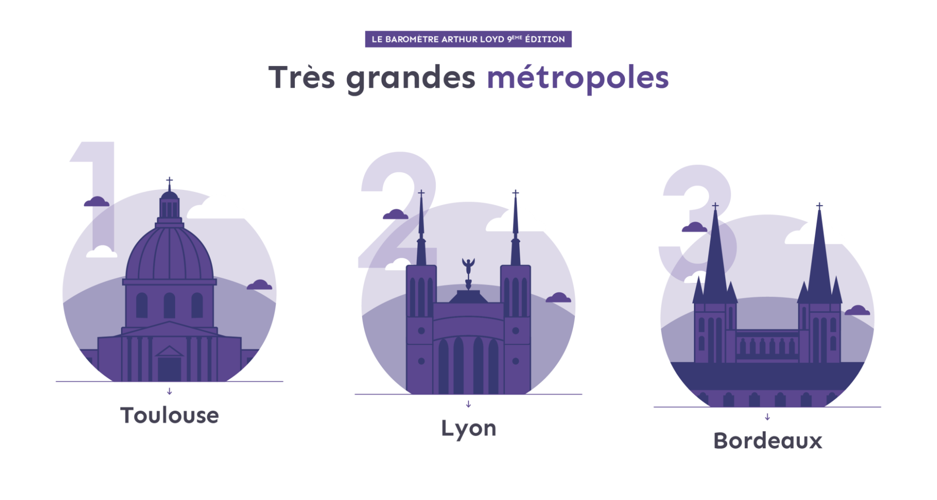 Attractivité économique : les points forts et les points faibles de Lyon