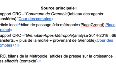 LA MAJORITÉ MUNICIPALE A CRÉÉ PLUS D'UN MILLIER DE POSTES SUPPLÉMENTAIRES EN 12 ANS !