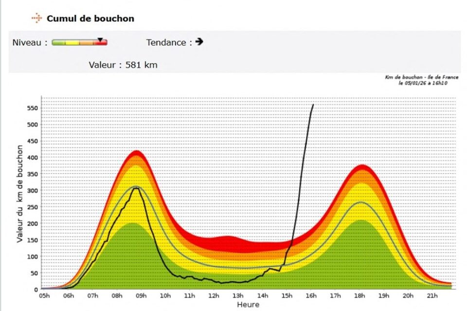 Le cumul de bouchons de Sytadin.fr sur les routes de Paris et d'Île-de-France 