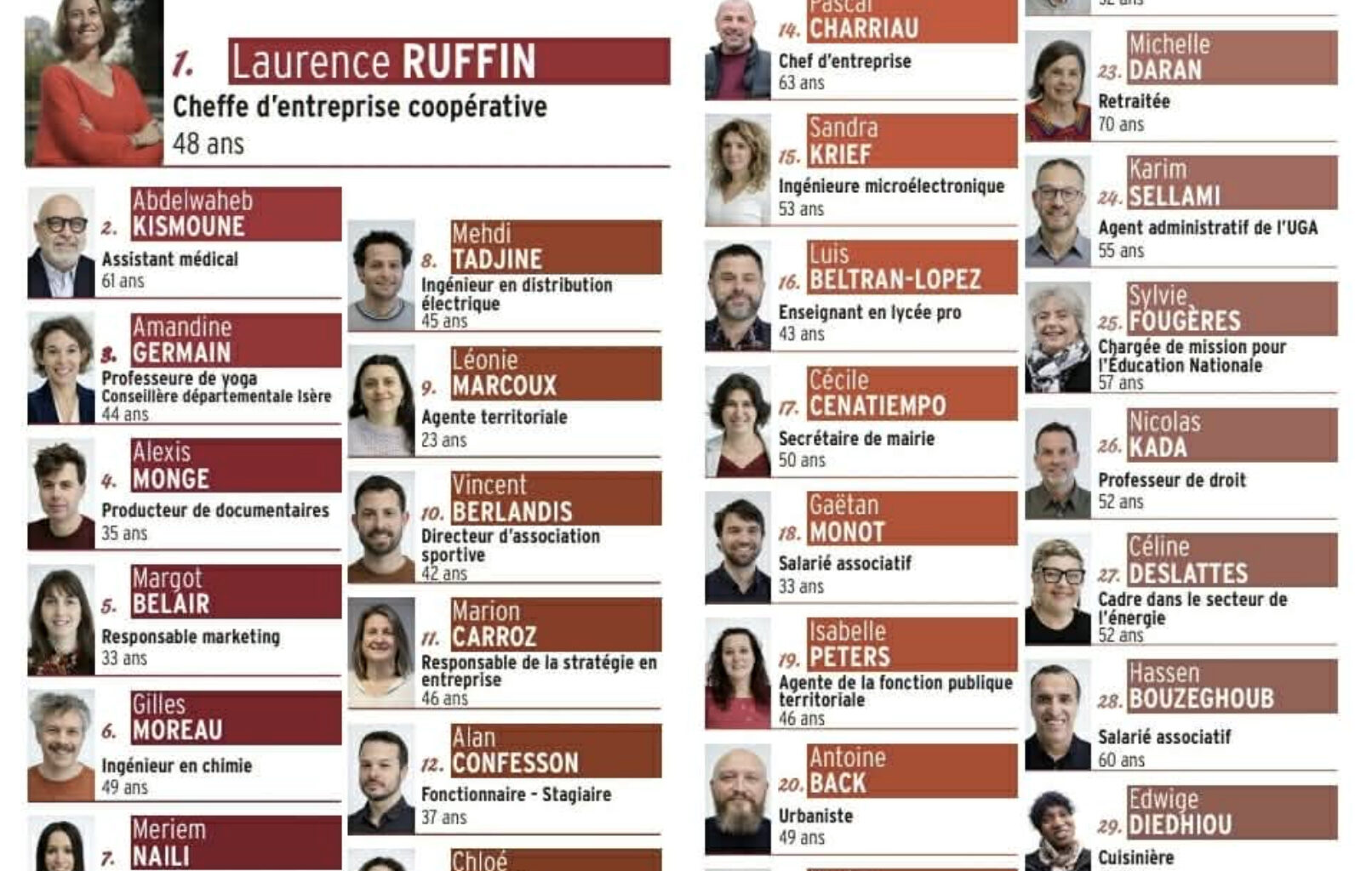 la liste de Laurence Ruffin dévoilée plus tôt que prévu – TG+