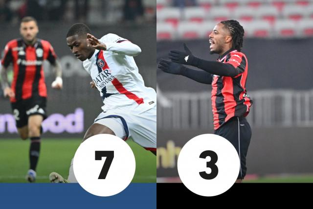 Les notes de Nice-PSG : Nuno Mendes audacieux, Wahi pas assez entreprenant - L'Équipe