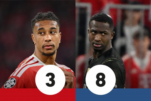 Les notes de Bayern Munich-PSG : Olise étouffé, Pacho impérial