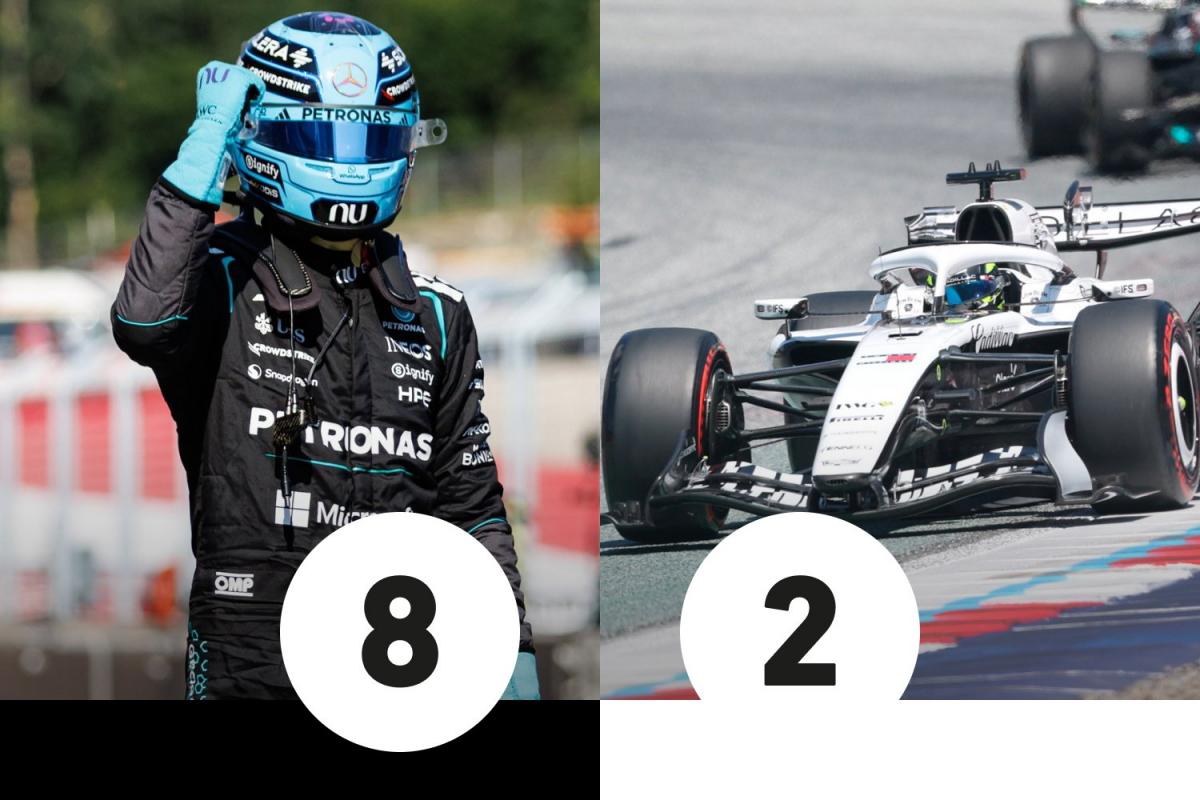 Le carnet de notes du GP d'Autriche : Russell super solide, Verstappen et Hamilton font le show, Ferrari déçoit et Cadillac se noie