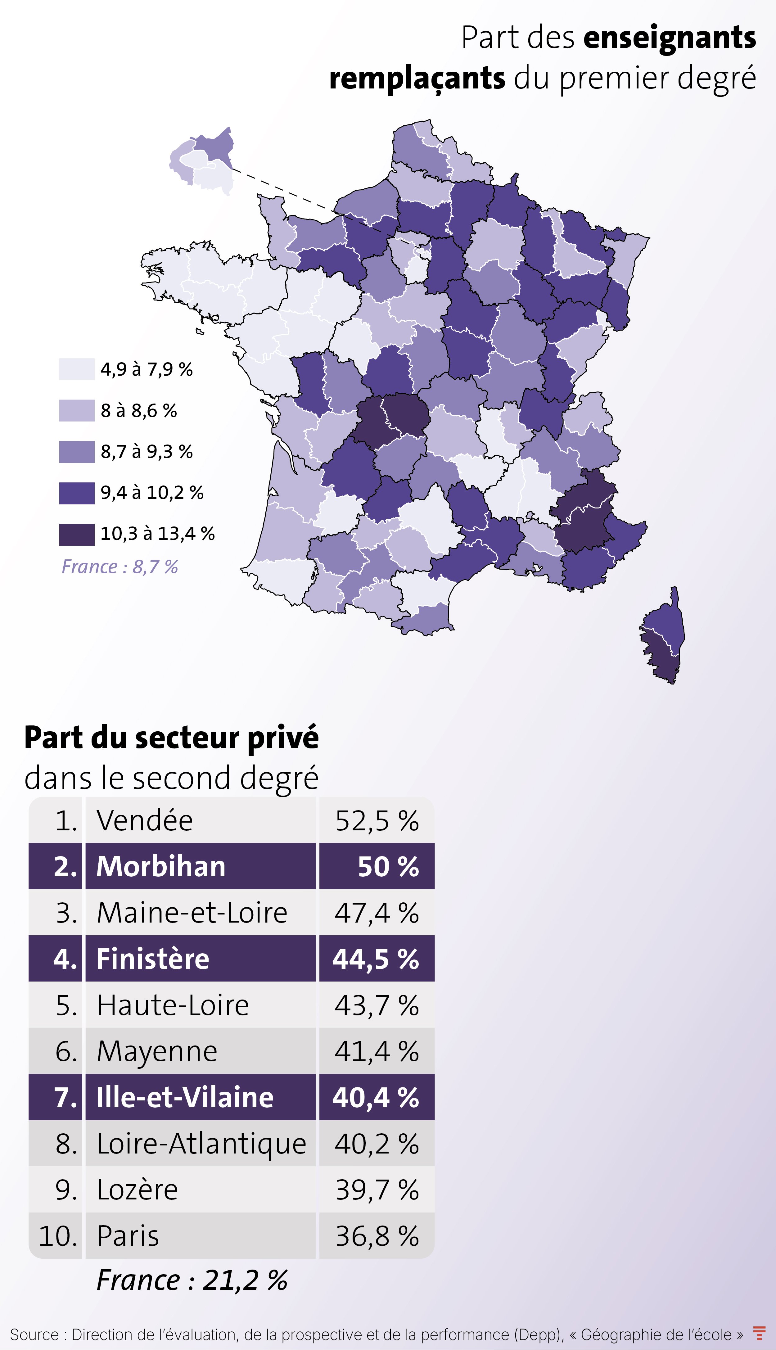 web IG RENTREE BRETAGNE CARTES 290826_remplacants et part prive.jpg