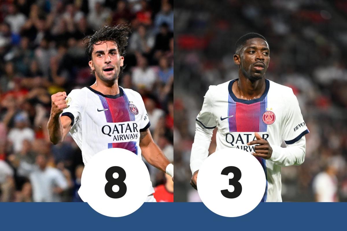 Les notes de Rennes-PSG : Torres en sauveur, Dembélé décevant