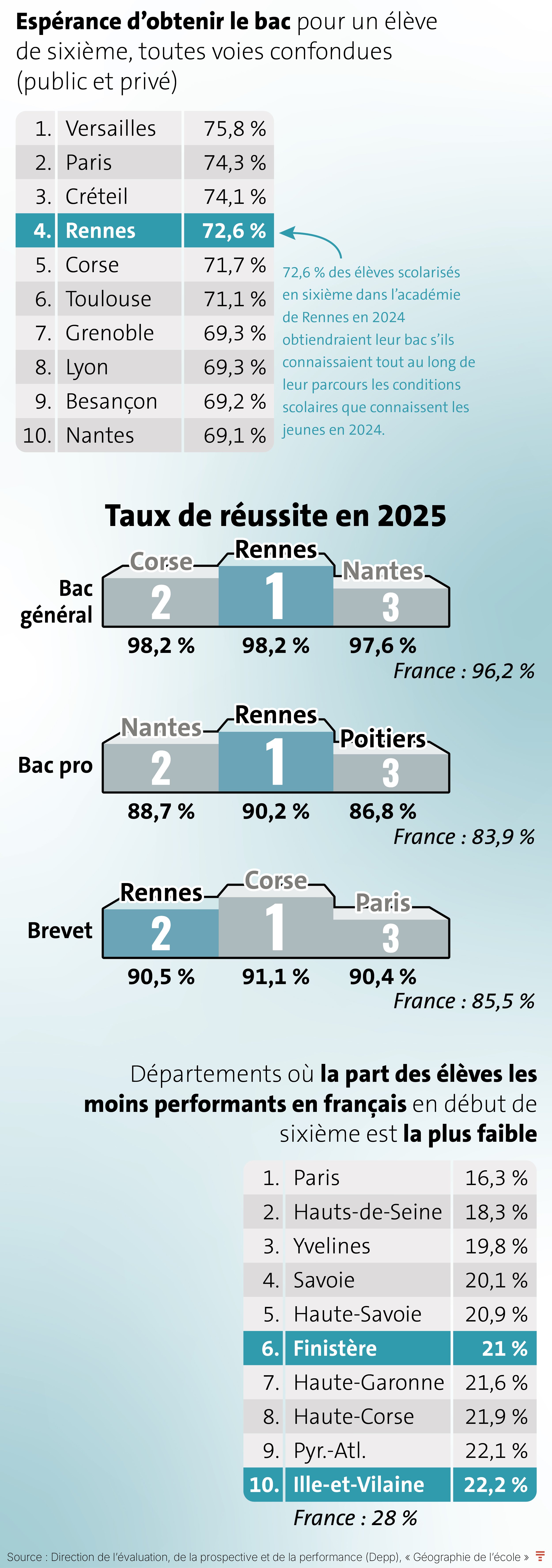 web IG RENTREE BRETAGNE CARTES 290826_reussite.jpg
