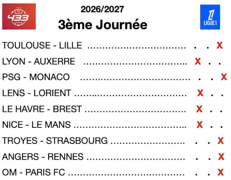 Infos, enjeux et pronostics Ligue 1 : Rennes s'affirme, le PFC fait mal à l'OM