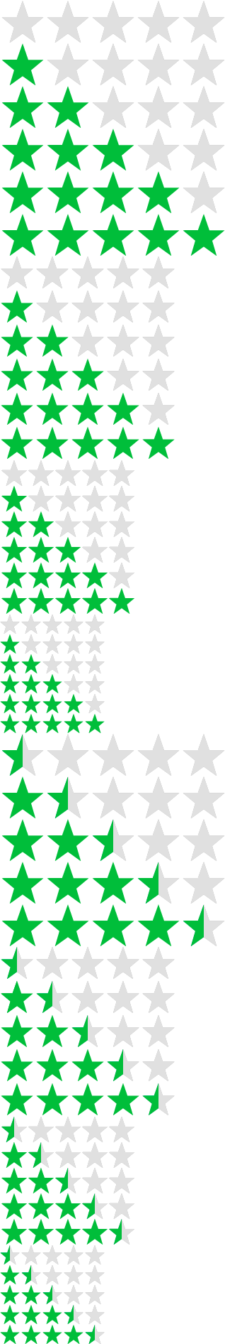 Note de la rédaction: 4,5 sur 5
