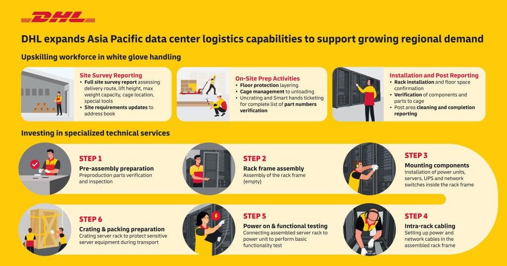 DHL expands Asia Pacific data center logistics capabilities to support growing regional demand | News