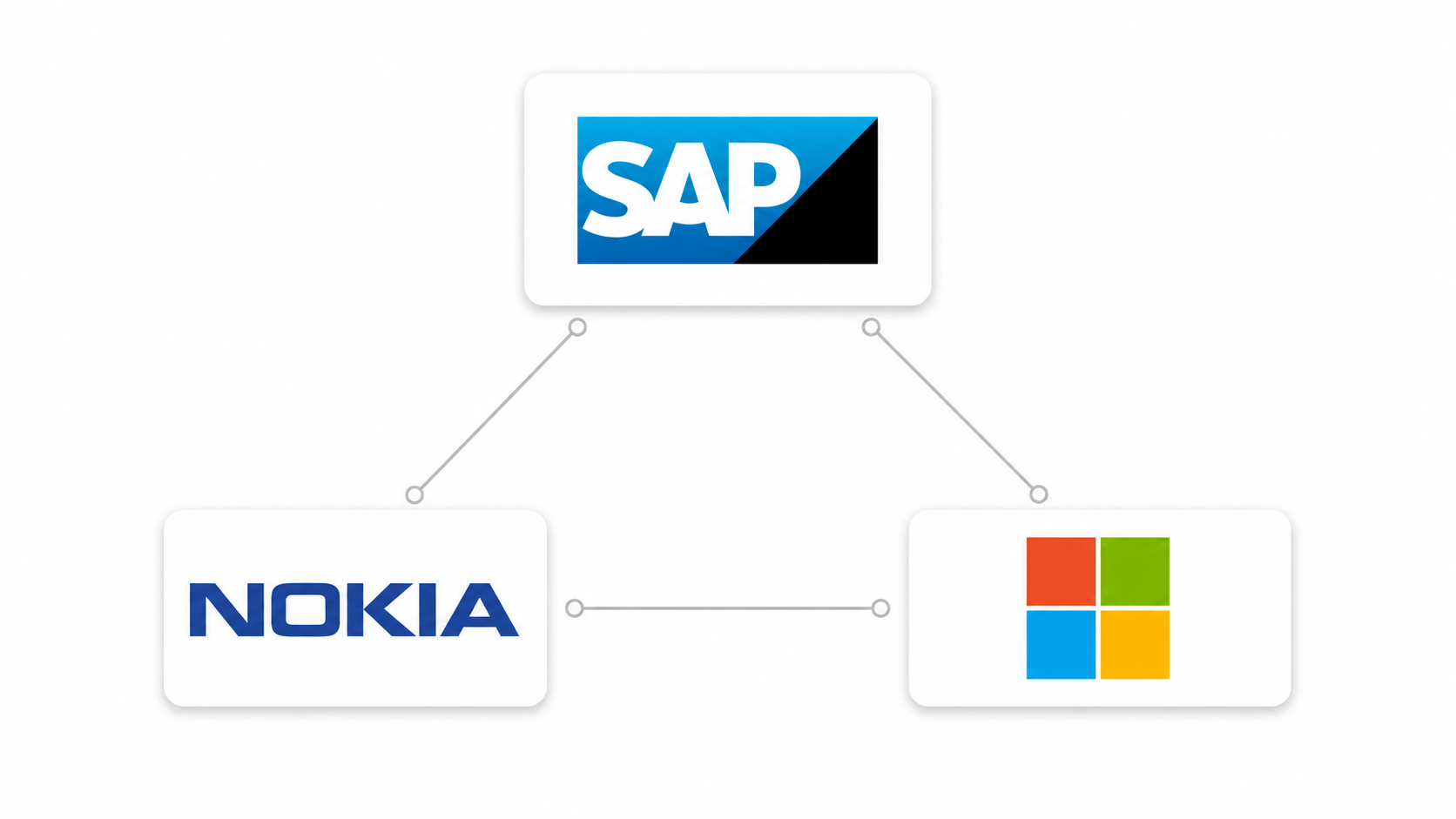 Nokia's ERP Overhaul Shows Why AI Ambitions Are Moving to the Hyperscaler Layer