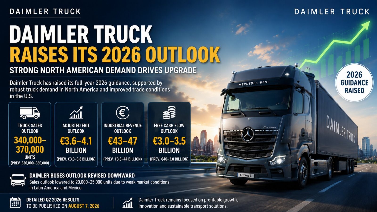 Daimler Truck Raises 2026 Outlook as Strong North American Demand Boosts Performance