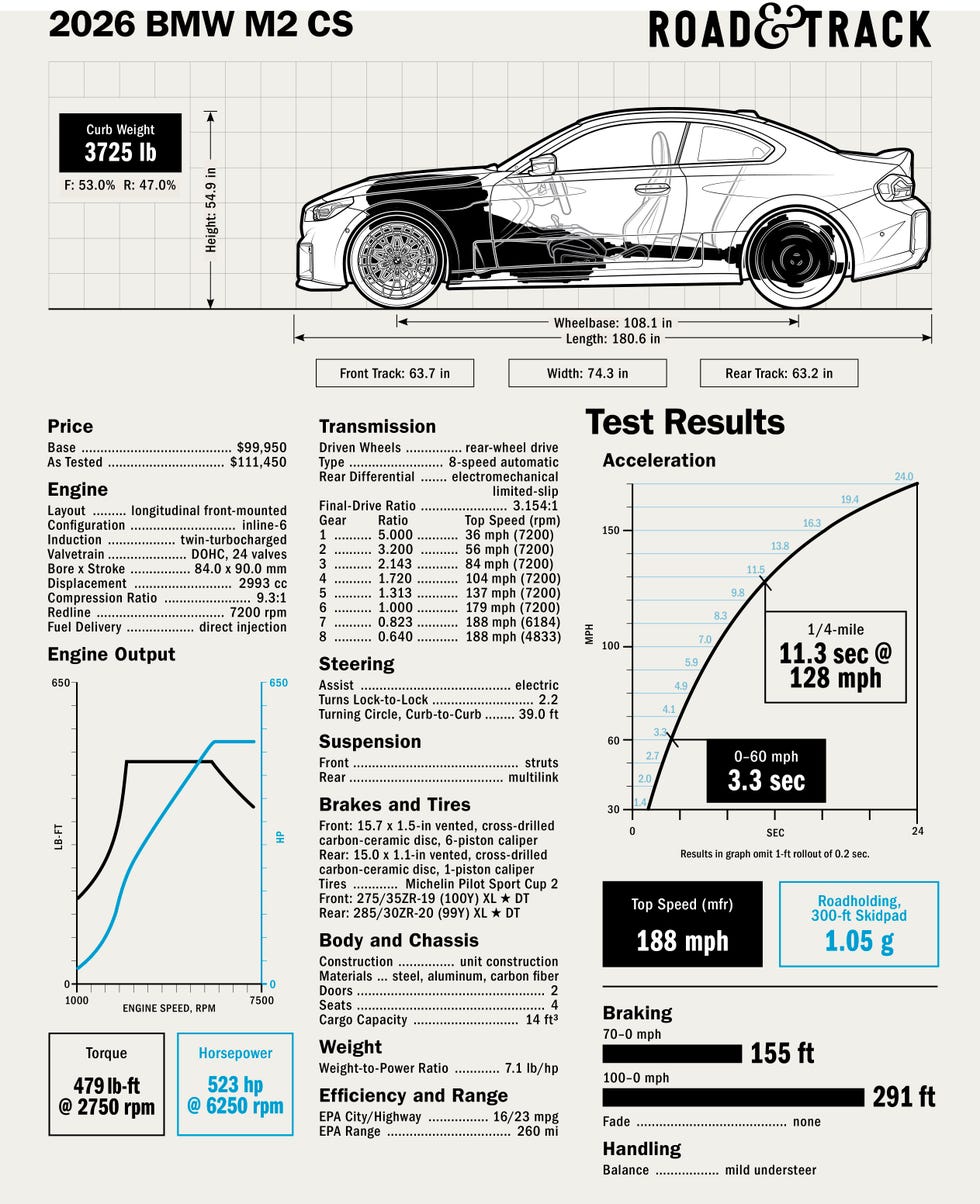 2026 bmw m2 cs specifications and performance data chart. 2026 bmw m2 cs specifications and performance data chart.