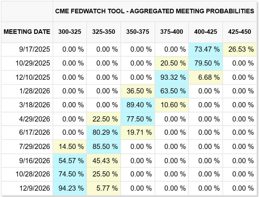 CME FedWatch Jackson Hole Powell Speech