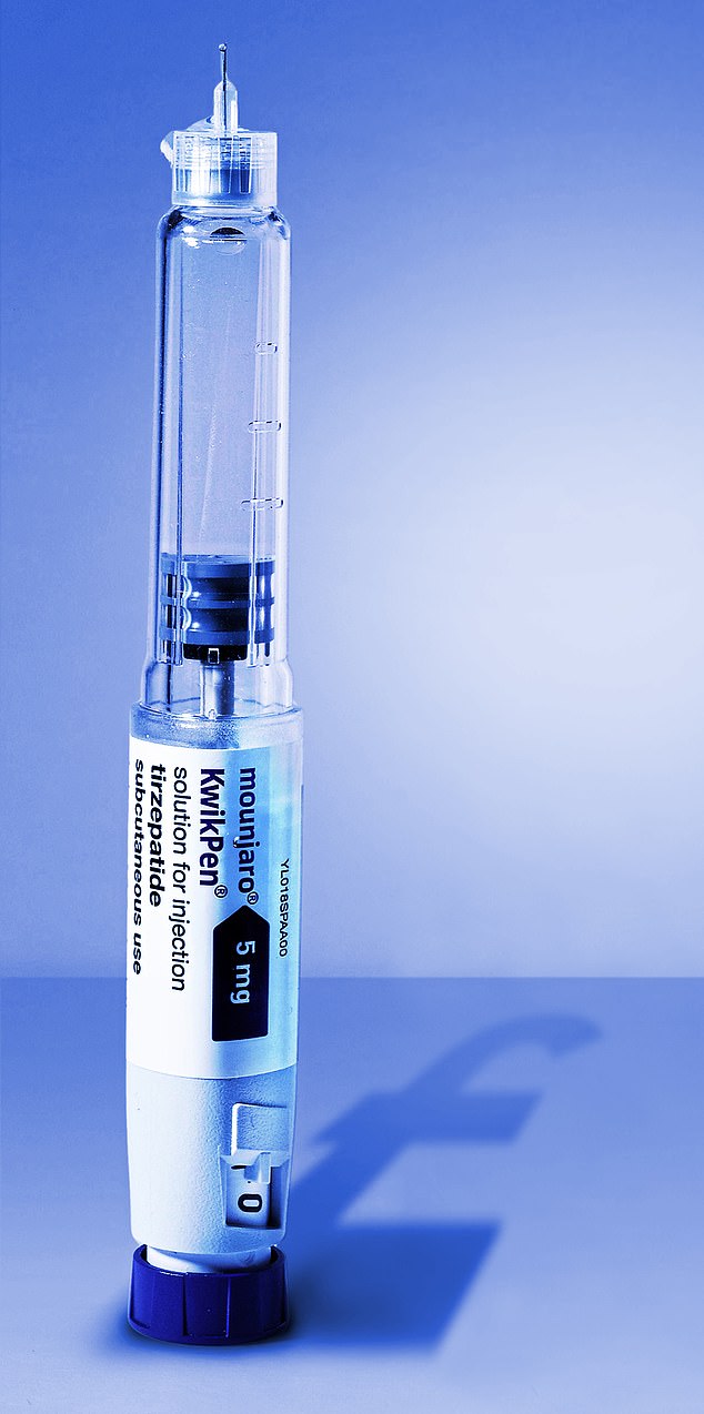 But from Monday the highest 15mg dose of Mounjaro will jump from £122 to £247.50 a month – an increase of more than 100 per cent