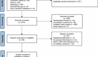 An updated systematic review and meta-analysis: correlation between circulating plasminogen activator inhibitor-1 levels and metabolic dysfunction-associated steatotic liver disease | BMC Gastroenterology