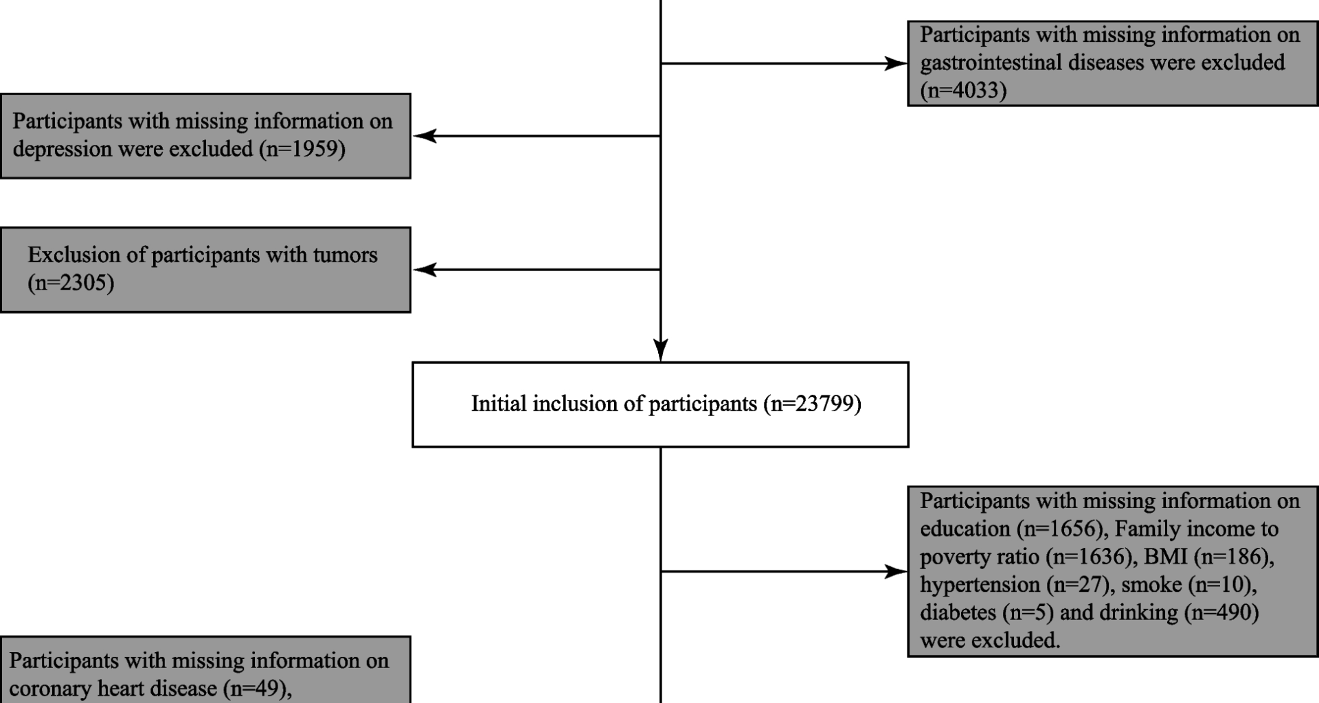 Association between gastrointestinal disorders and sleep-related problems: the mediating effect of depression | BMC Gastroenterology