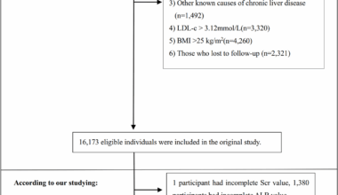 Association between serum albumin to creatinine ratio and non-alcoholic fatty liver disease: a longitudinal cohort study in non-obese Chinese individuals | BMC Gastroenterology