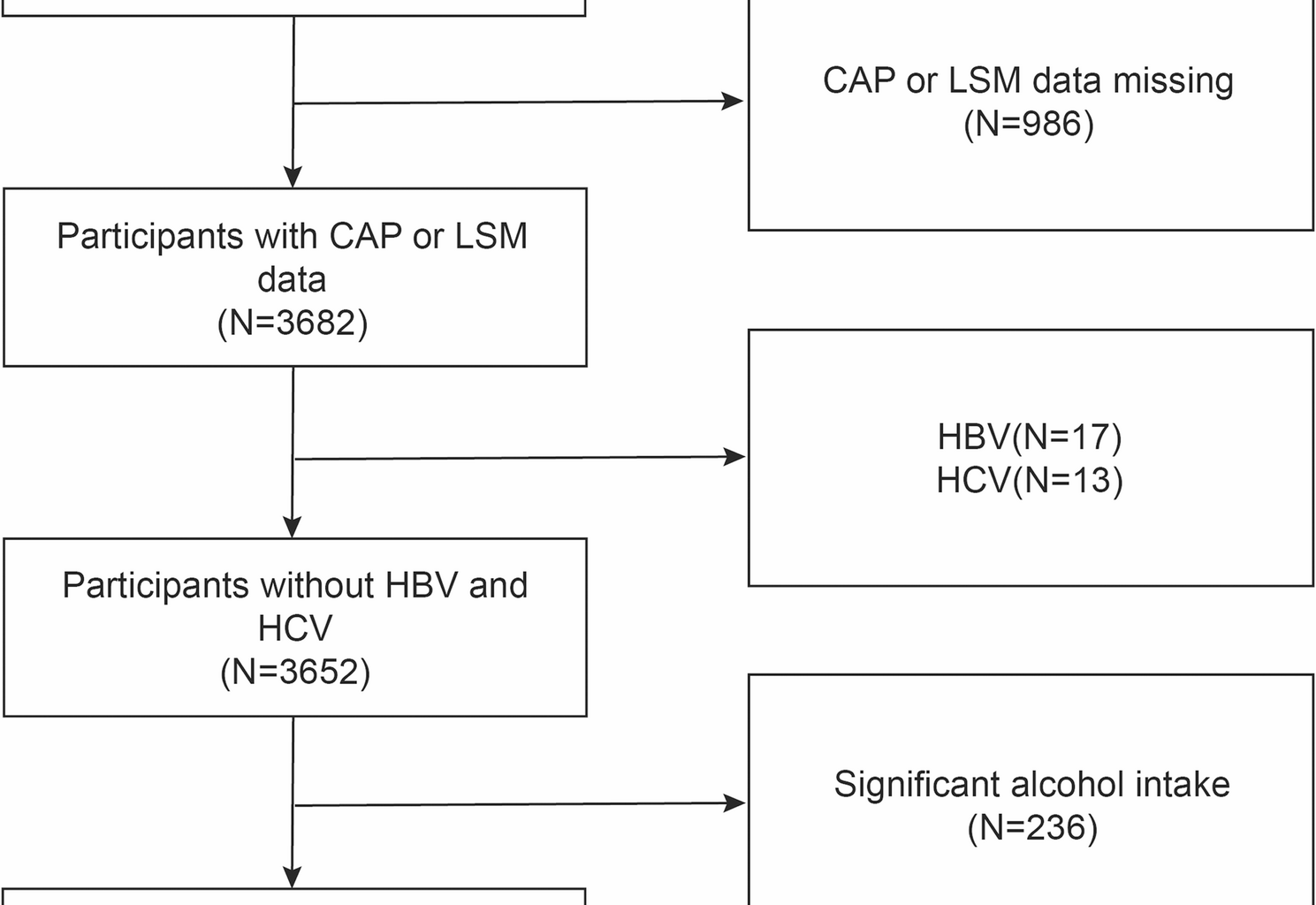 Association of alpha-1 acid glycoprotein with hepatic steatosis and liver fibrosis among women: a population-based study | BMC Gastroenterology