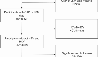 Association of alpha-1 acid glycoprotein with hepatic steatosis and liver fibrosis among women: a population-based study | BMC Gastroenterology