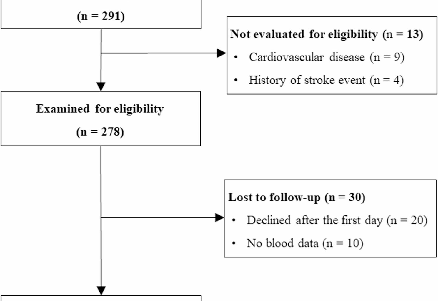 Accelerometer-measured sedentary time accumulation patterns and cardiometabolic risk severity in community-dwelling older adults: A cross-sectional study | BMC Geriatrics
