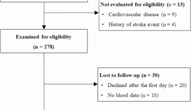 Accelerometer-measured sedentary time accumulation patterns and cardiometabolic risk severity in community-dwelling older adults: A cross-sectional study | BMC Geriatrics
