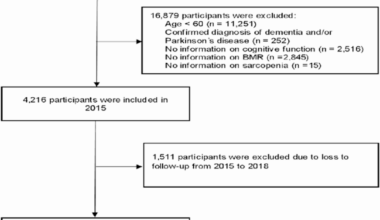 Association between basal metabolic rate and cognitive function in Chinese older adults: the mediating effect of sarcopenia | BMC Geriatrics